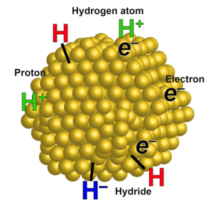 hydrogen atom cluster of gold balls
