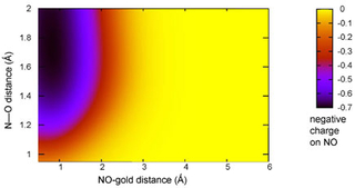 colorful graph